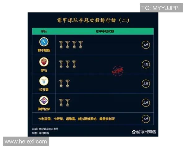 意甲夺回球权榜揭晓40岁莫德里奇以171次领跑马蒂奇紧随其后位列第三